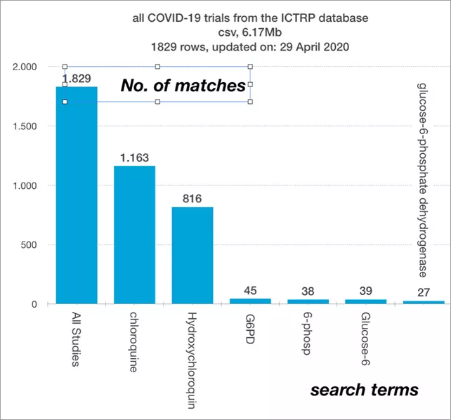 grafik who datenbank